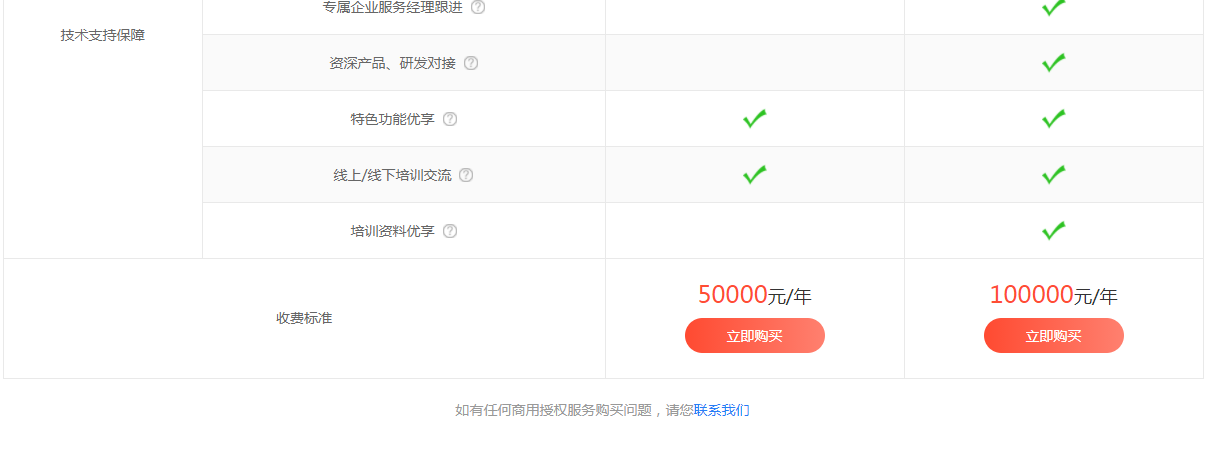 企業(yè)網(wǎng)站SDK嵌入高德地圖和百度地圖需要授權(quán)了，及時刪除代碼避免侵權(quán)